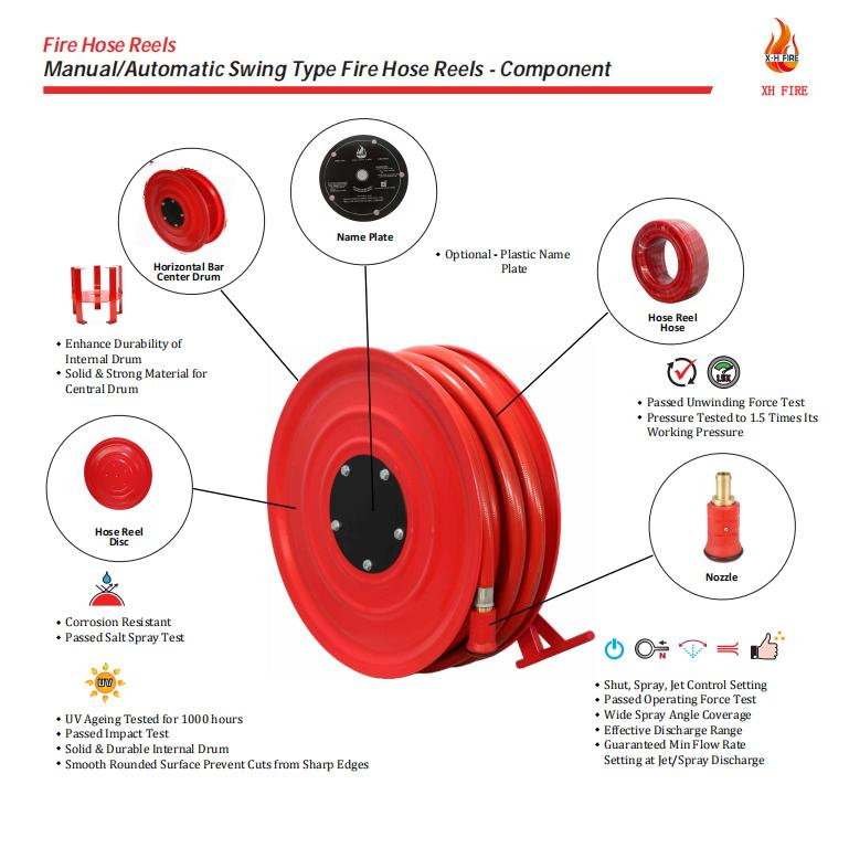 ม้วนท่อดับเพลิง